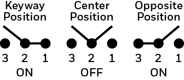 MS24523-22 diagram