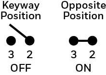 MS24523-22 diagram