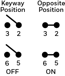 MS24523-22 diagram