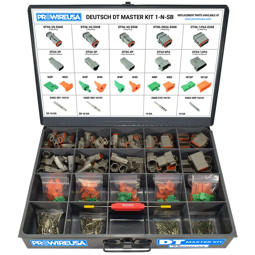 Configure Master Kit